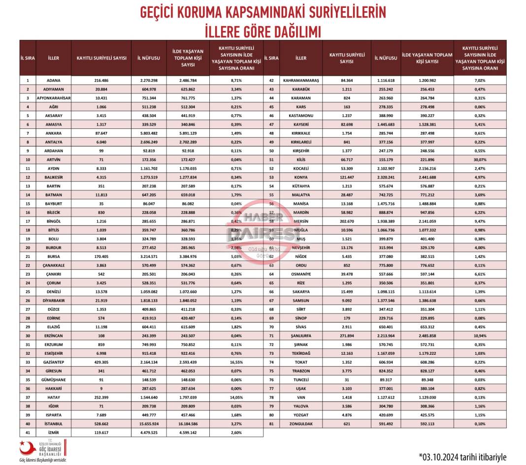 Suriyeliler Konya’yı terk mi ediyor? 5